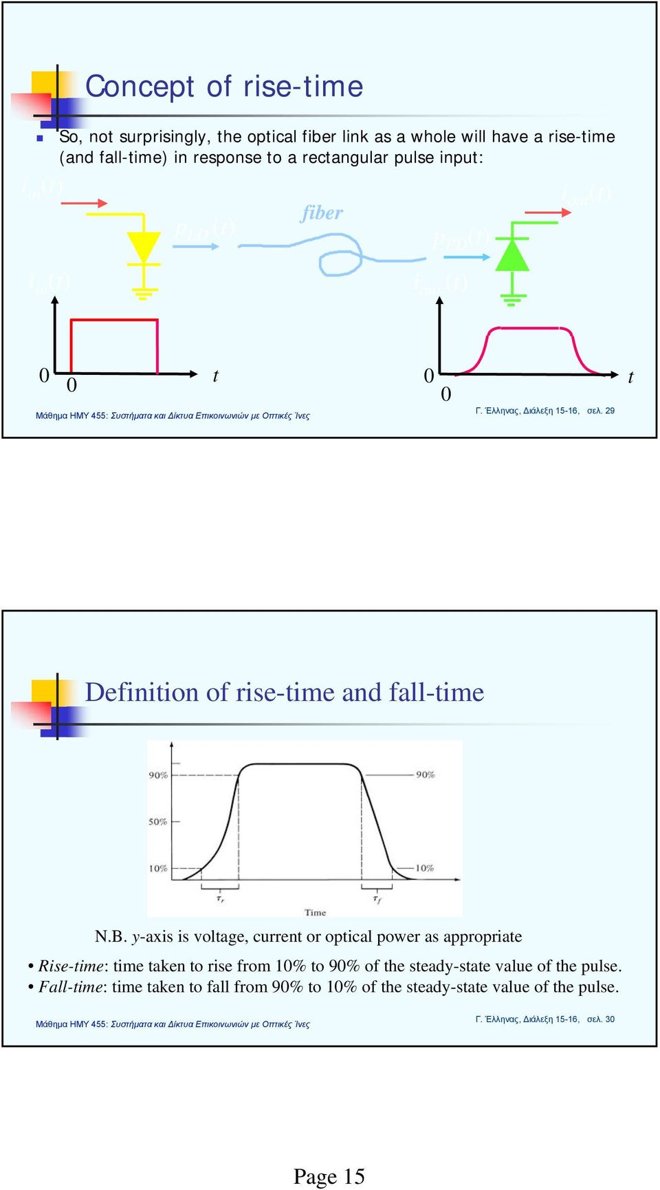 29 t Definition of rise-time and fall-time N.B.