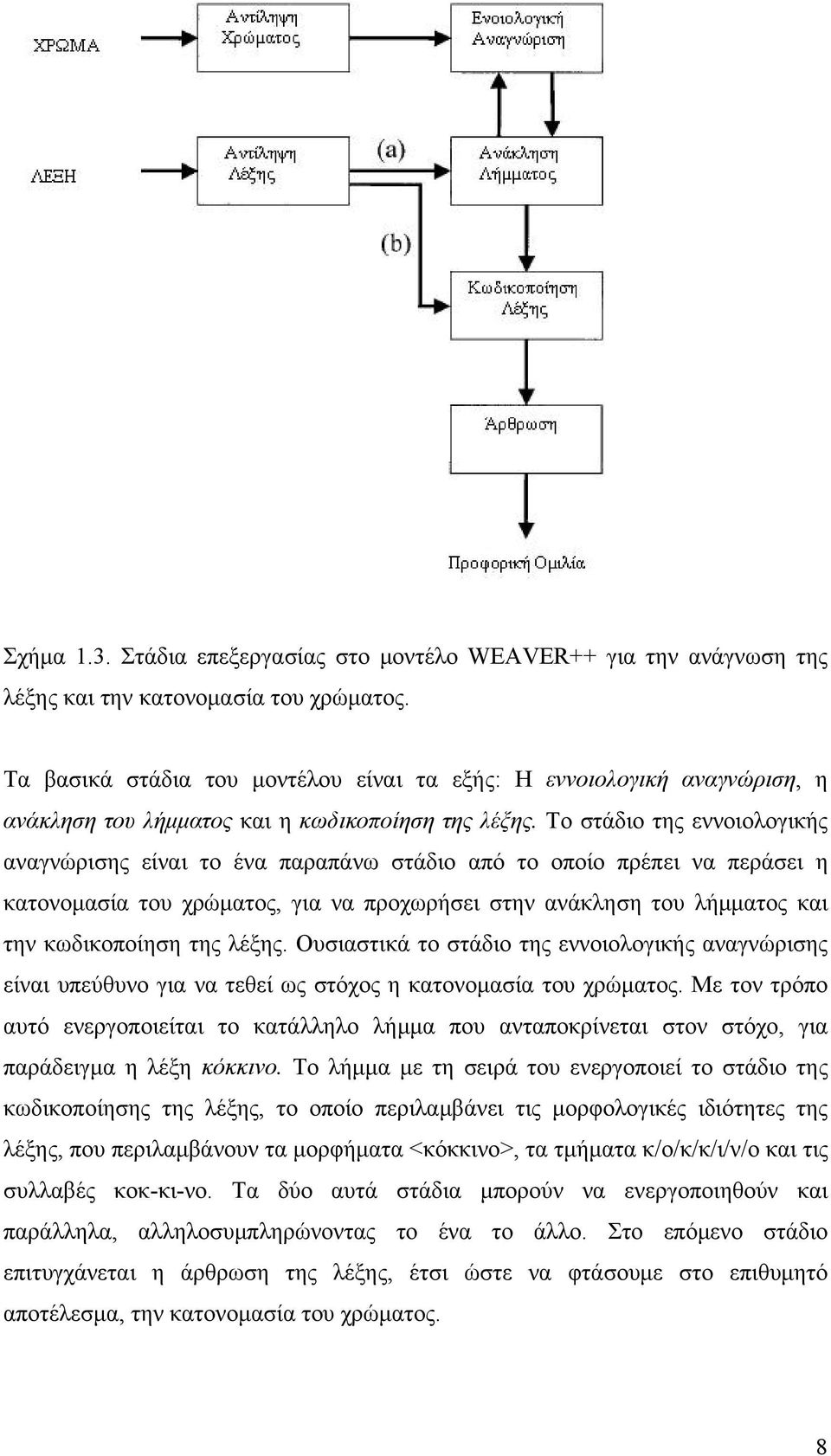 Το στάδιο της εννοιολογικής αναγνώρισης είναι το ένα παραπάνω στάδιο από το οποίο πρέπει να περάσει η κατονομασία του χρώματος, για να προχωρήσει στην ανάκληση του λήμματος και την κωδικοποίηση της