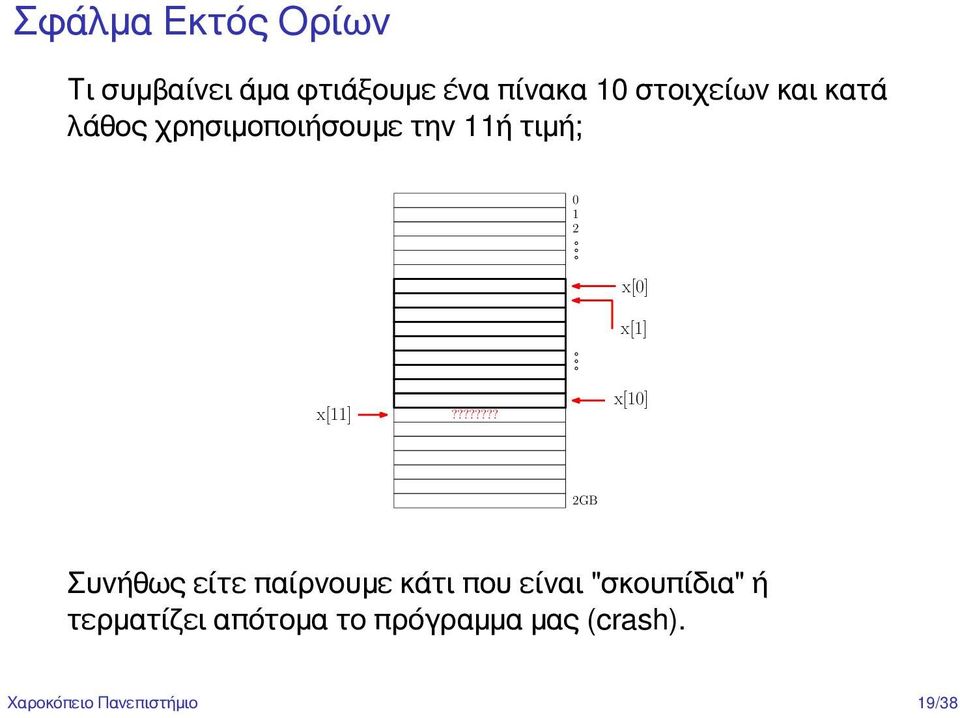 ??????? x[10] 2GB Συνήθως είτε παίρνουμε κάτι που είναι "σκουπίδια" ή