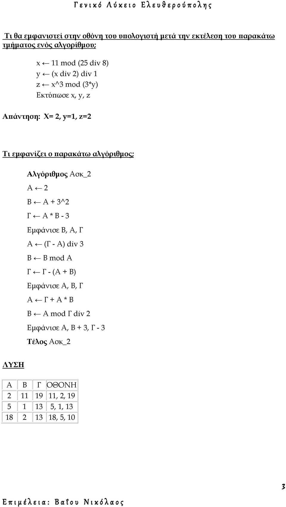 Αλγόριθμος Ασκ_2 Α 2 Β Α + 3^2 Γ Α * Β - 3 Εμφάνισε Β, Α, Γ Α (Γ - Α) div 3 Β Β mod Α Γ Γ - (Α + Β) Εμφάνισε Α, Β, Γ Α Γ