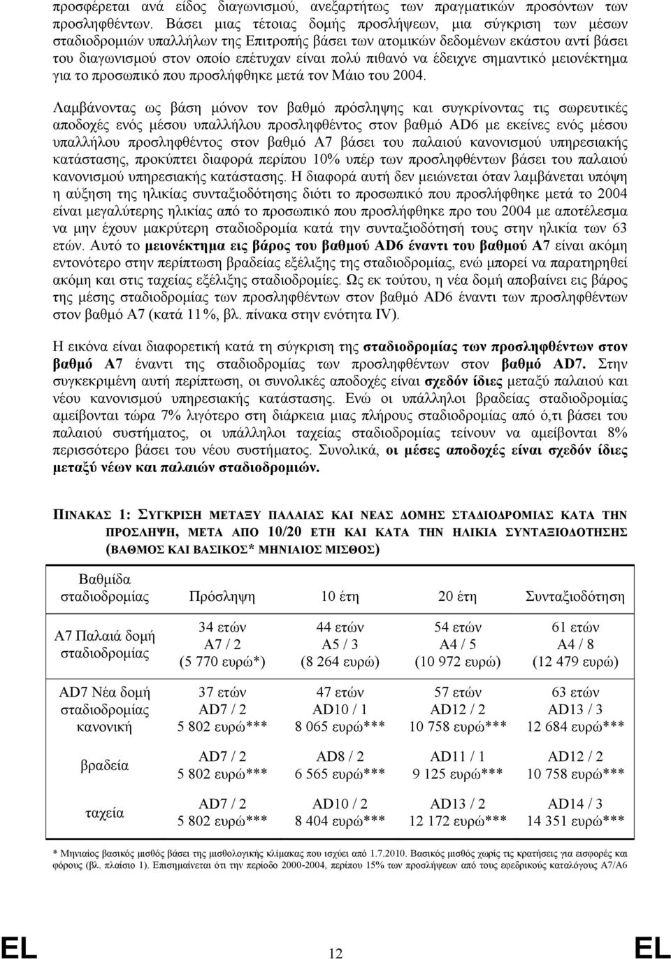 να έδειχνε σηµαντικό µειονέκτηµα για το προσωπικό που προσλήφθηκε µετά τον Μάιο του 2004.