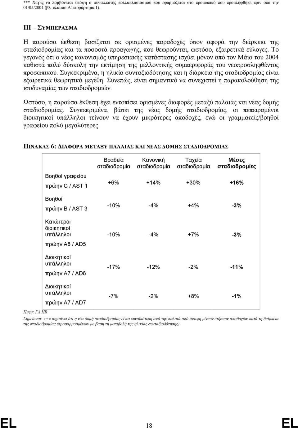 Το γεγονός ότι ο νέος κανονισµός υπηρεσιακής κατάστασης ισχύει µόνον από τον Μάιο του 2004 καθιστά πολύ δύσκολη την εκτίµηση της µελλοντικής συµπεριφοράς του νεοπροσληφθέντος προσωπικού.