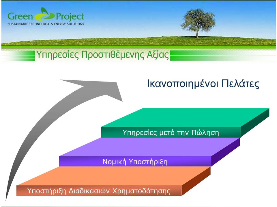 μετά την Πώληση Νομική Υποστήριξη