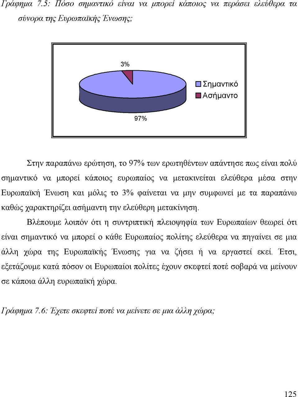 σηµαντικό να µπορεί κάποιος ευρωπαίος να µετακινείται ελεύθερα µέσα στην Ευρωπαϊκή Ένωση και µόλις το 3% φαίνεται να µην συµφωνεί µε τα παραπάνω καθώς χαρακτηρίζει ασήµαντη την ελεύθερη µετακίνηση.