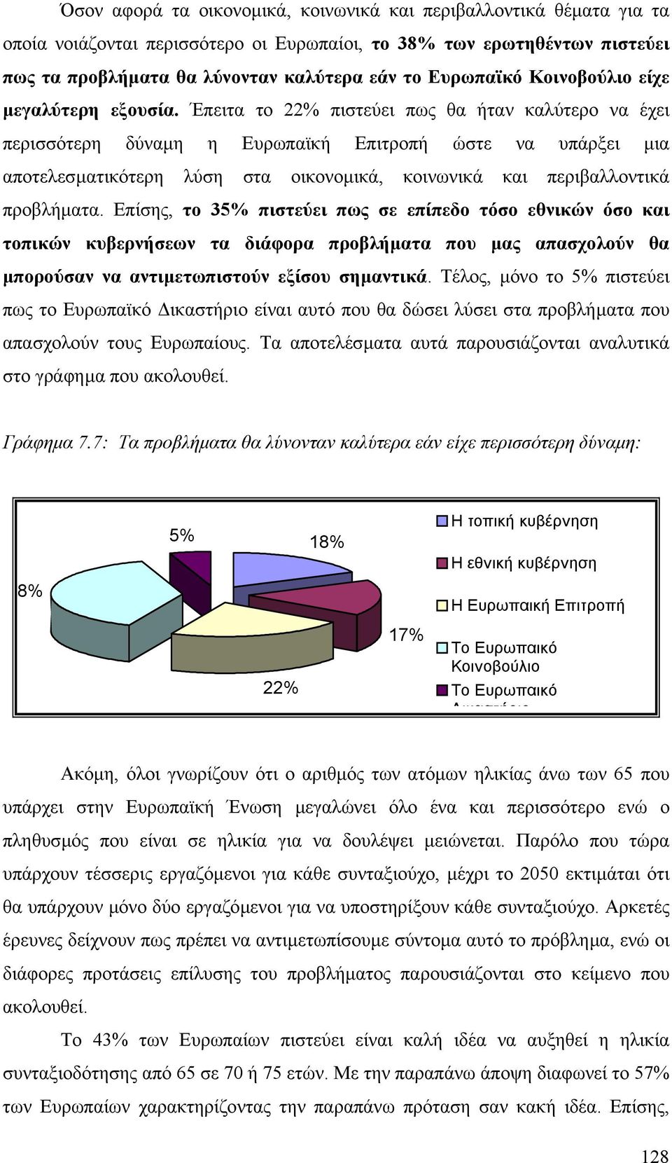 Έπειτα το 22% πιστεύει πως θα ήταν καλύτερο να έχει περισσότερη δύναµη η Ευρωπαϊκή Επιτροπή ώστε να υπάρξει µια αποτελεσµατικότερη λύση στα οικονοµικά, κοινωνικά και περιβαλλοντικά προβλήµατα.