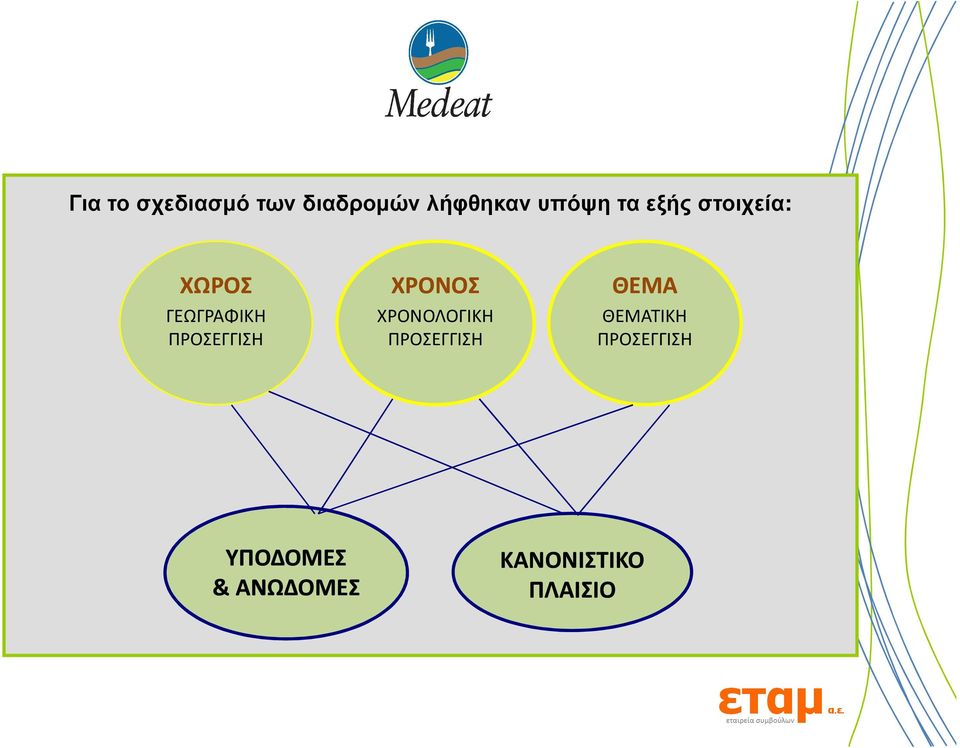 ΧΡΟΝΟΣ ΧΡΟΝΟΛΟΓΙΚΗ ΠΡΟΣΕΓΓΙΣΗ ΘΕΜΑ ΘΕΜΑΤΙΚΗ