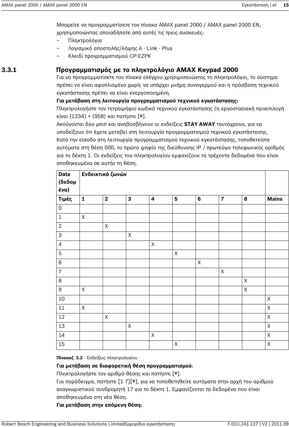 3.1 Προγραμματισμός με το πληκτρολόγιο AMAX Keypad 2000 Για να προγραμματίσετε τον πίνακα ελέγχου χρησιμοποιώντας το πληκτρολόγιο, το σύστημα πρέπει να είναι αφοπλισμένο χωρίς να υπάρχει μνήμη