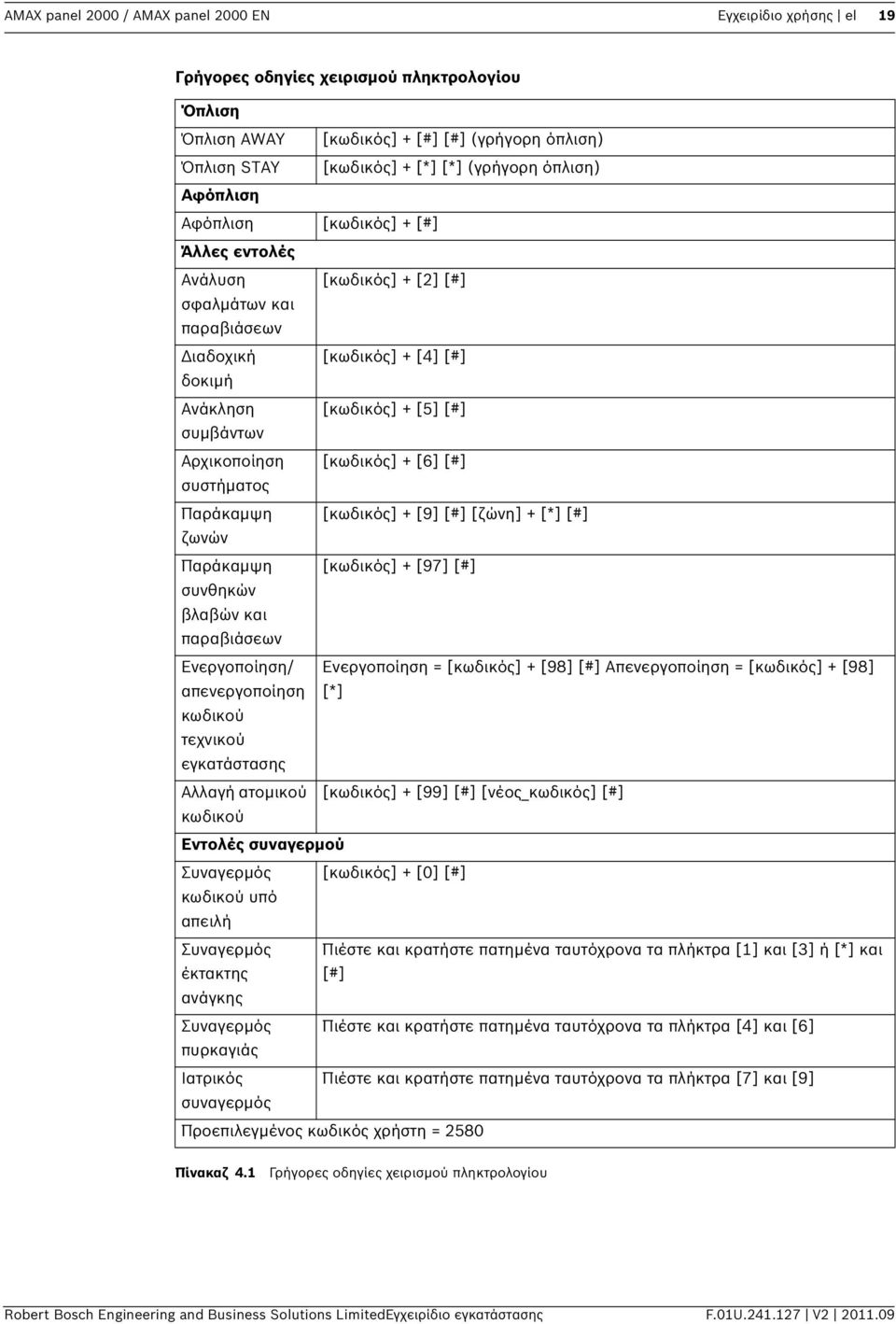 [κωδικός] + [6] [#] συστήματος Παράκαμψη [κωδικός] + [9] [#] [ζώνη] + [*] [#] ζωνών Παράκαμψη [κωδικός] + [97] [#] συνθηκών βλαβών και παραβιάσεων Ενεργοποίηση/ Ενεργοποίηση = [κωδικός] + [98] [#]