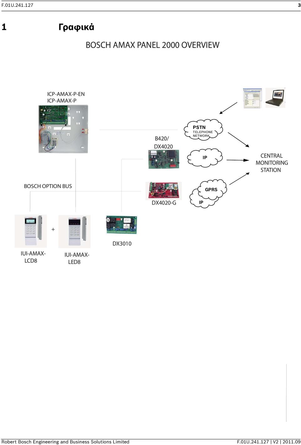 B420/ DX4020 PSTN TELEPHONE NETWORK IP CENTRAL MONITORING STATION BOSCH