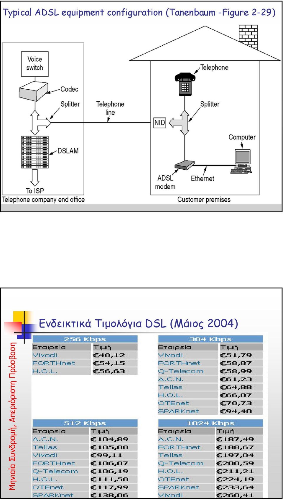 2-29) Ενδεικτικά Τιµολόγια DSL