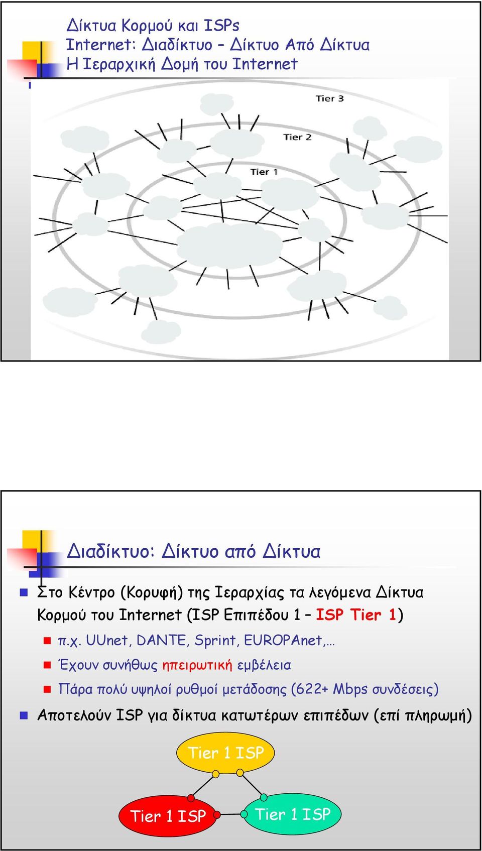 χ. UUnet, DANTE, Sprint, EUROPAnet, Έχουν συνήθως ηπειρωτική εµβέλεια Πάρα πολύ υψηλοί ρυθµοί µετάδοσης
