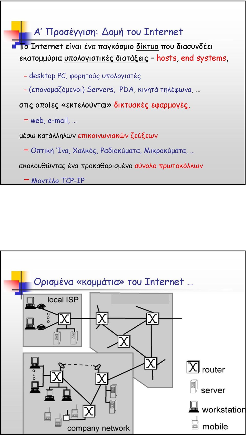 οποίες «εκτελούνται» δικτυακές εφαρµογές, web, e-mail, µέσω κατάλληλων επικοινωνιακών ζεύξεων Οπτική Ίνα, Χαλκός,