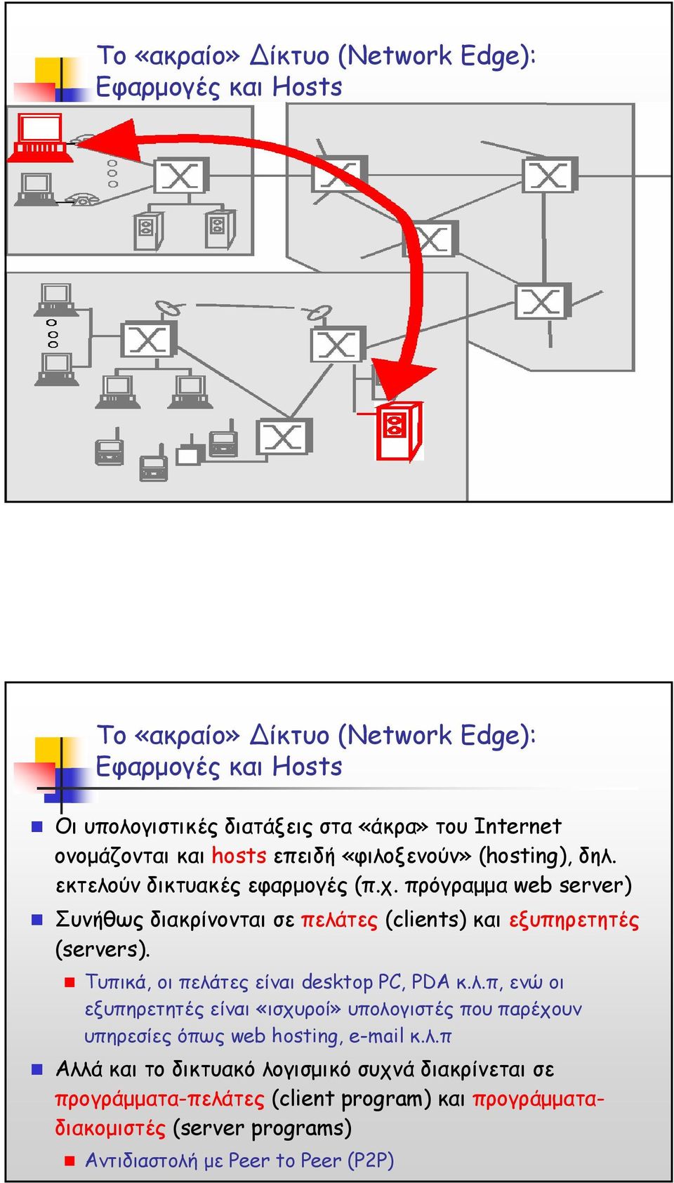 πρόγραµµα web server) Συνήθως διακρίνονται σε πελάτες (clients) και εξυπηρετητές (servers). Τυπικά, οι πελάτες είναι desktop PC, PDA κ.λ.π, ενώ οι εξυπηρετητές είναι «ισχυροί» υπολογιστές που παρέχουν υπηρεσίες όπως web hosting, e-mail κ.