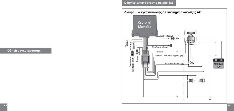 Πρίζα εφεδρικής μπαταρίας Γείωση Ασφάλεια Σκούρο πράσινο Σειρήνα Κόκκινο