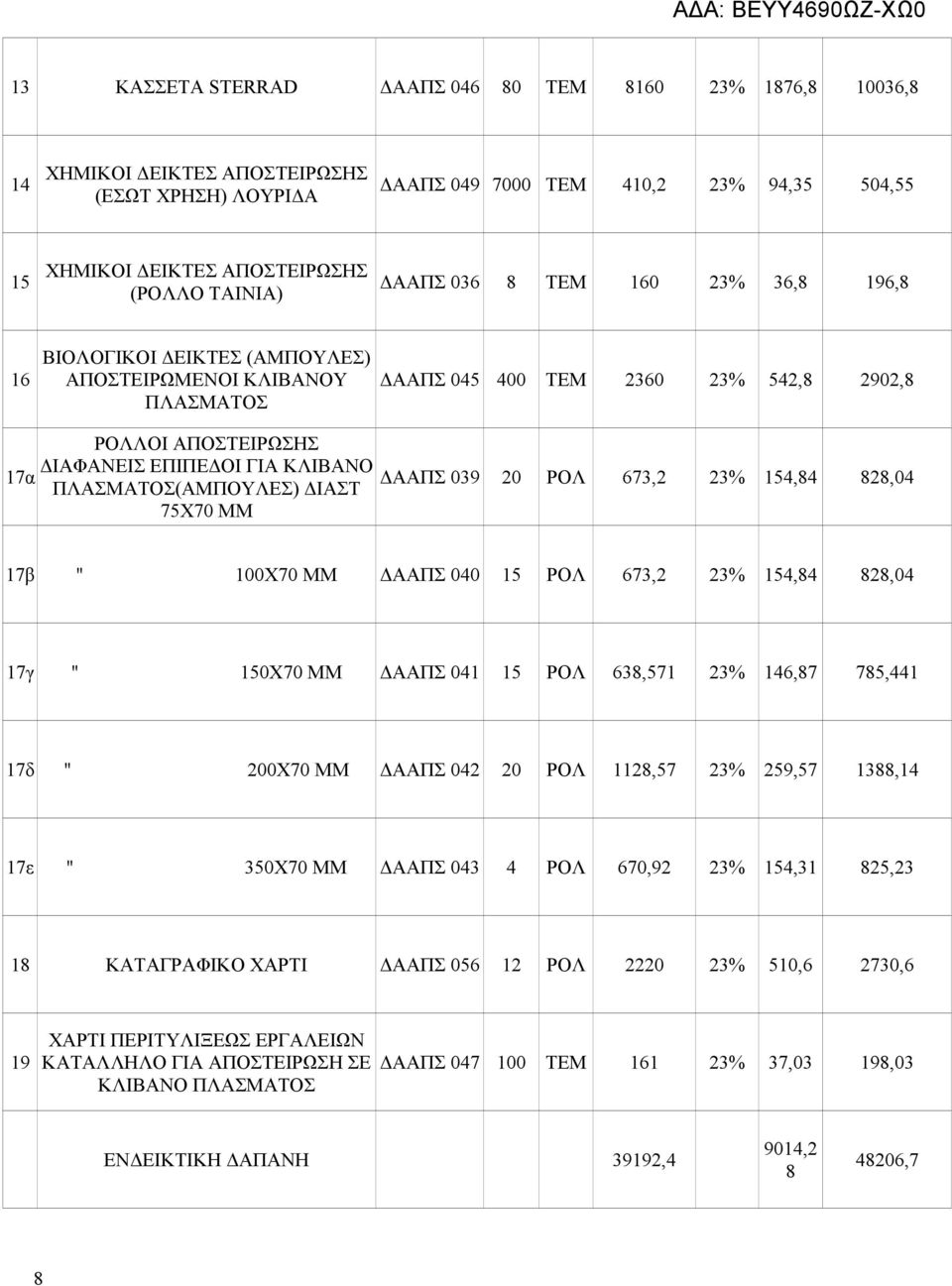 ΚΛΙΒΑΝΟ ΔΑΑΠΣ 039 ΠΛΑΣΜΑΤΟΣ(ΑΜΠΟΥΛΕΣ) ΔΙΑΣΤ 20 ΡΟΛ 673,2 23% 154,84 828,04 75Χ70 ΜΜ 17β " 100Χ70 ΜΜ ΔΑΑΠΣ 040 15 ΡΟΛ 673,2 23% 154,84 828,04 17γ " 150Χ70 ΜΜ ΔΑΑΠΣ 041 15 ΡΟΛ 638,571 23% 146,87