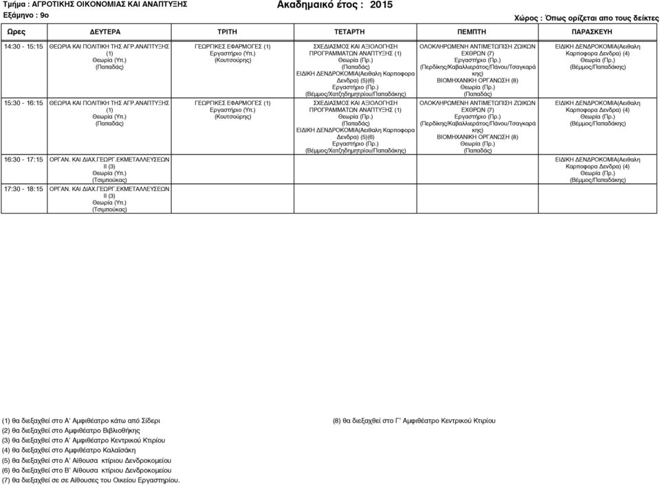 (Περδίκης/Καβαλλιεράτος/Πάνου/Τσαγκαρά κης) ΒΙΟΜΗΧΑΝΙΚΗ ΟΡΓΑΝΩΣΗ (8) ΕΙ ΙΚΗ ΕΝ ΡΟΚΟΜΙΑ(Αειθαλη Καρποφορα ενδρα) (4) (Βέµµος/Παπαδάκης) 15:30-16:15 ΘΕΩΡΙΑ ΚΑΙ ΠΟΛΙΤΙΚΗ ΤΗΣ ΑΓΡ.