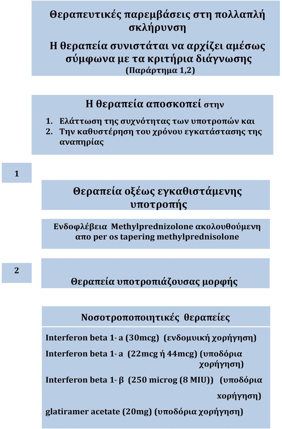 Την καθυστέρηση του χρόνου εγκατάστασης της αναπηρίας 1 Θεραπεία οξέως εγκαθιστάμενης υποτροπής Ενδοφλέβεια Methylprednizolone ακολουθούμενη απο per os tapering