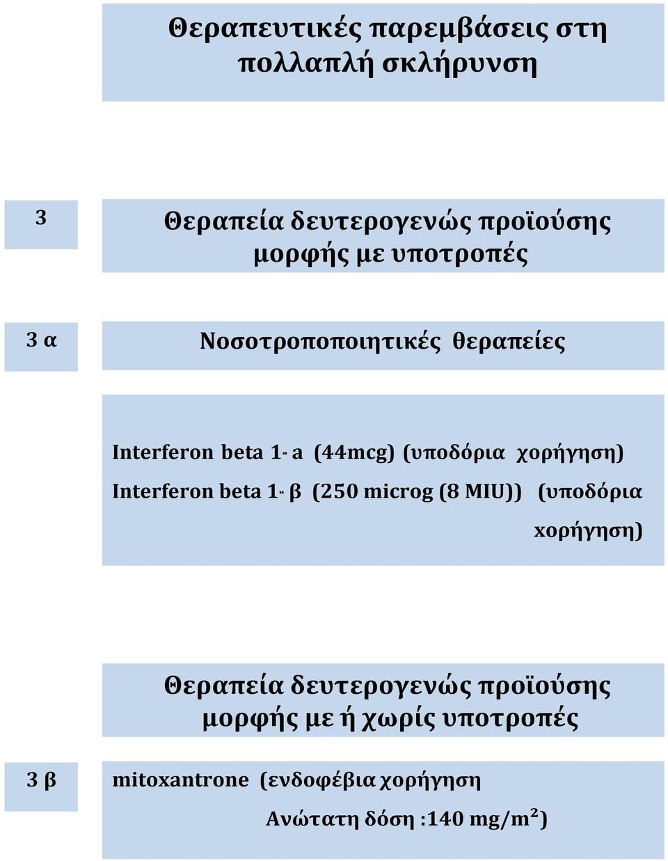 Interferon beta 1 β (250 microg (8 MIU)) (υποδόρια xορήγηση) Θεραπεία δευτερογενώς