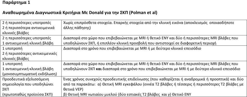 (πρωτοπαθώς προϊούσα ΣΚΠ) Χωρίς επιπρόσθετα στοιχεία.