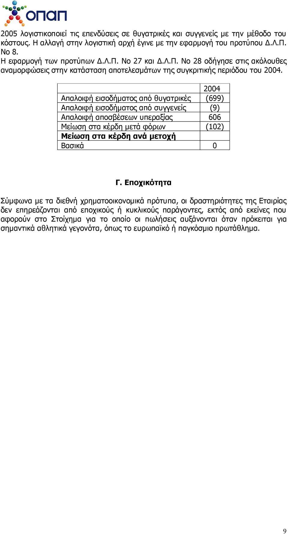 2004 Απαλοιφή εισοδήματος από θυγατρικές (699) Απαλοιφή εισοδήματος από συγγενείς (9) Απαλοιφή αποσβέσεων υπεραξίας 606 Μείωση στα κέρδη μετά φόρων (102) Μείωση στα κέρδη ανά μετοχή Βασικά 0 Γ.