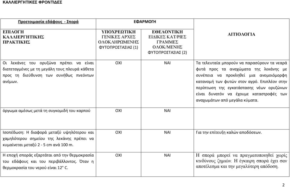 Τα τελευταία μπορούν να παρασύρουν τα νεαρά φυτά προς τα αναχώματα της λεκάνης με συνέπεια να προκληθεί μια ανομοιόμορφη κατανομή των φυτών στον αγρό.