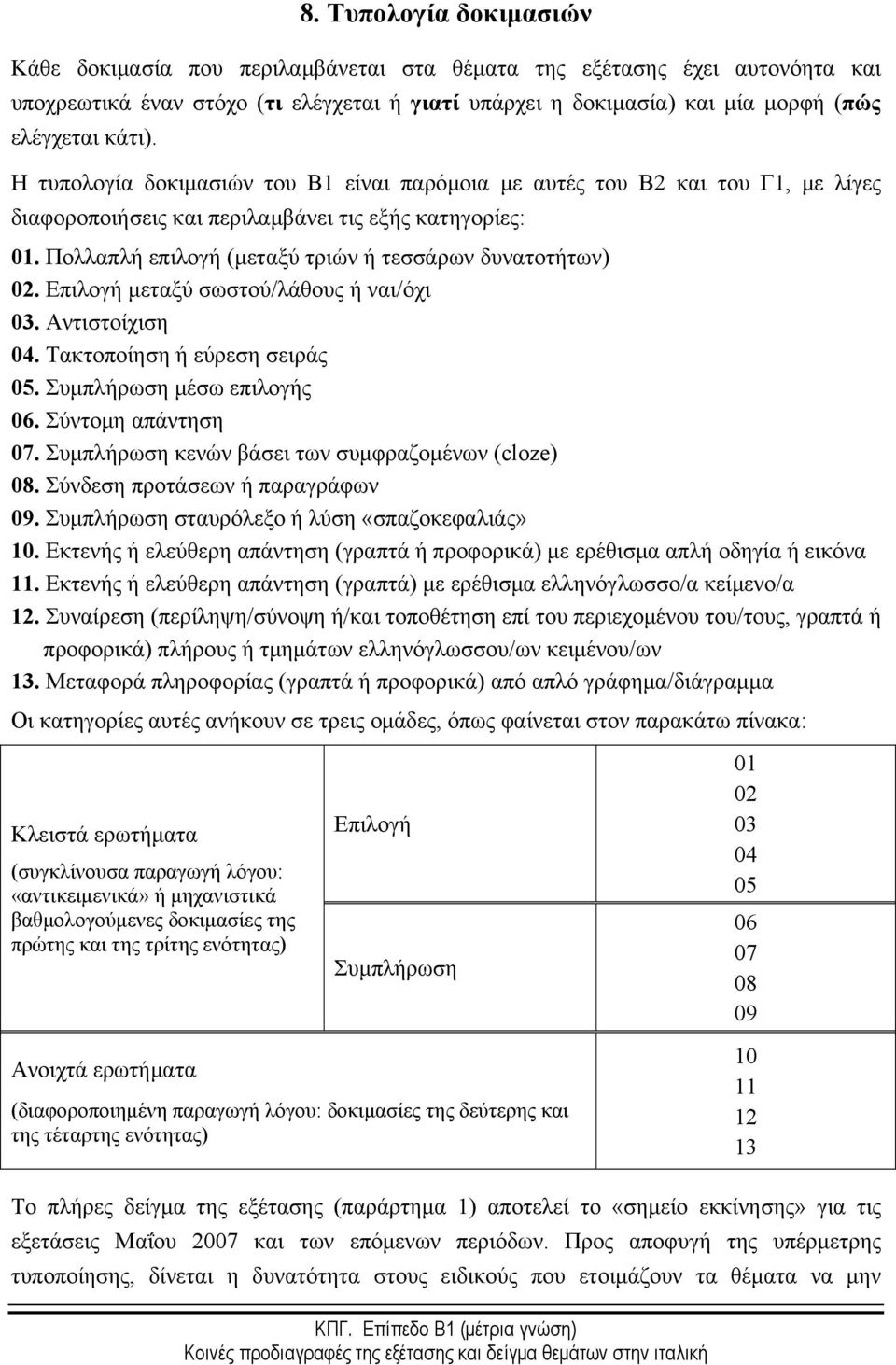 Πολλαπλή επιλογή (μεταξύ τριών ή τεσσάρων δυνατοτήτων) 02. Επιλογή μεταξύ σωστού/λάθους ή ναι/όχι 03. Αντιστοίχιση 04. Τακτοποίηση ή εύρεση σειράς 05. Συμπλήρωση μέσω επιλογής 06. Σύντομη απάντηση 07.