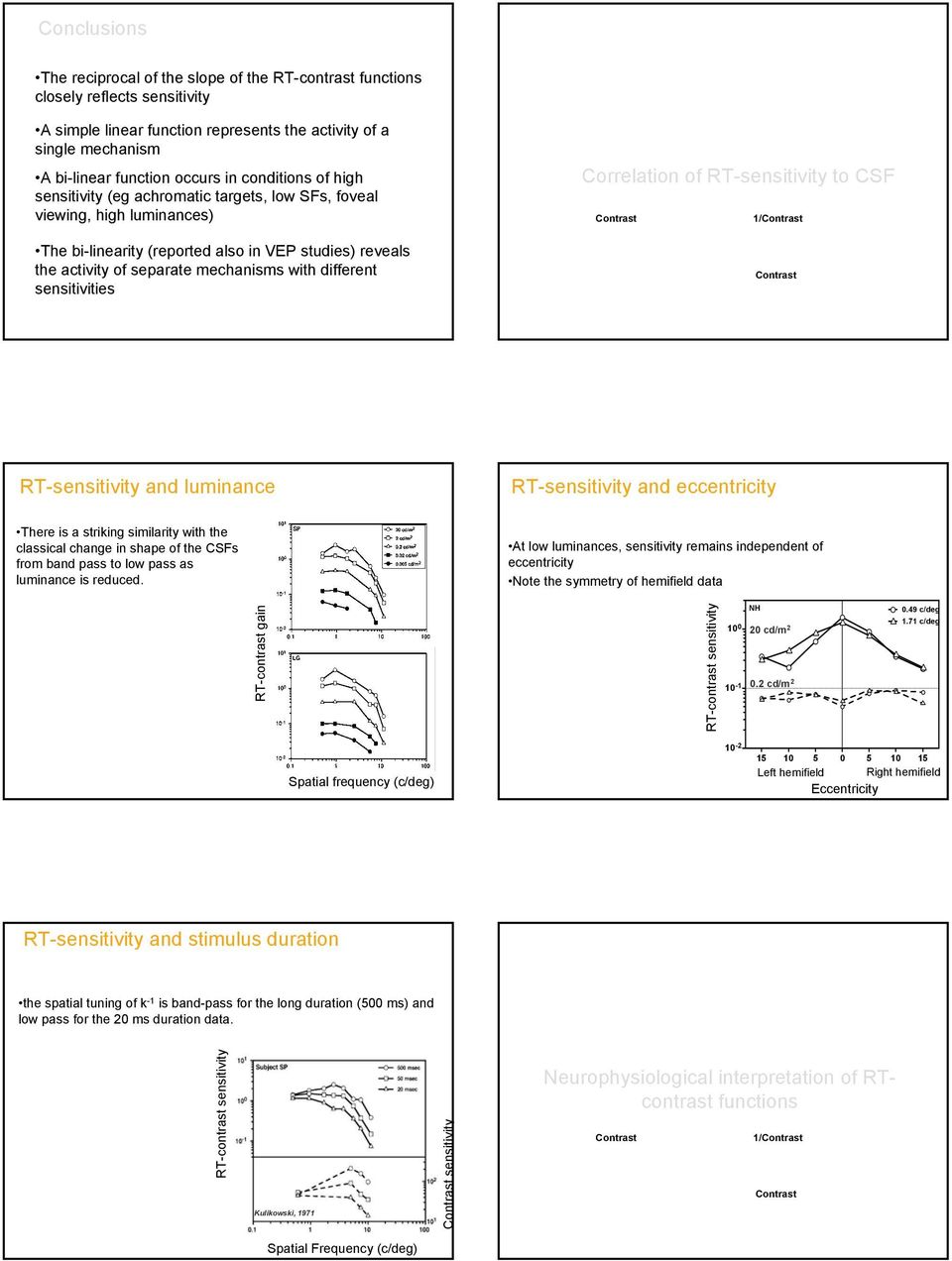 different sensitivities Correlation of RT-sensitivity to CSF 1/ RT-sensitivity and luminance RT-sensitivity and eccentricity There is a striking similarity with the classical change in shape of the