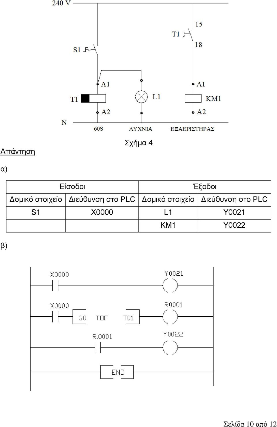 στοιχείο Διεύθυνση στο PLC S1 X0000