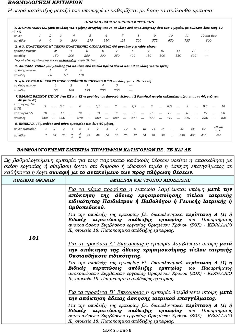 425 500 575 650 725 800 2. ή 3. ΠΟΛΥΤΕΚΝΟΣ Η ΤΕΚΝΟ ΠΟΛΥΤΕΚΝΗΣ ΟΙΚΟΓΕΝΕΙΑΣ (50 μονάδες για κάθε τέκνο) αριθμός τέκνων 3* 4 5 6 7 8 9 10 11 12. μονάδες 150 200 250 300 350 400 450 500 550 600.