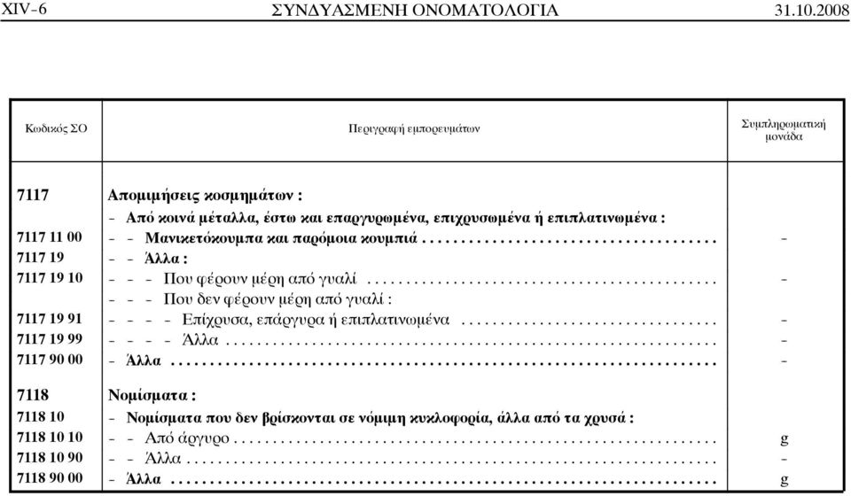 παρόμοια κουμπιά... - 7117 19 - - Άλλα : 7117 19 10 - - - Που φέρουν μέρη από γυαλί.
