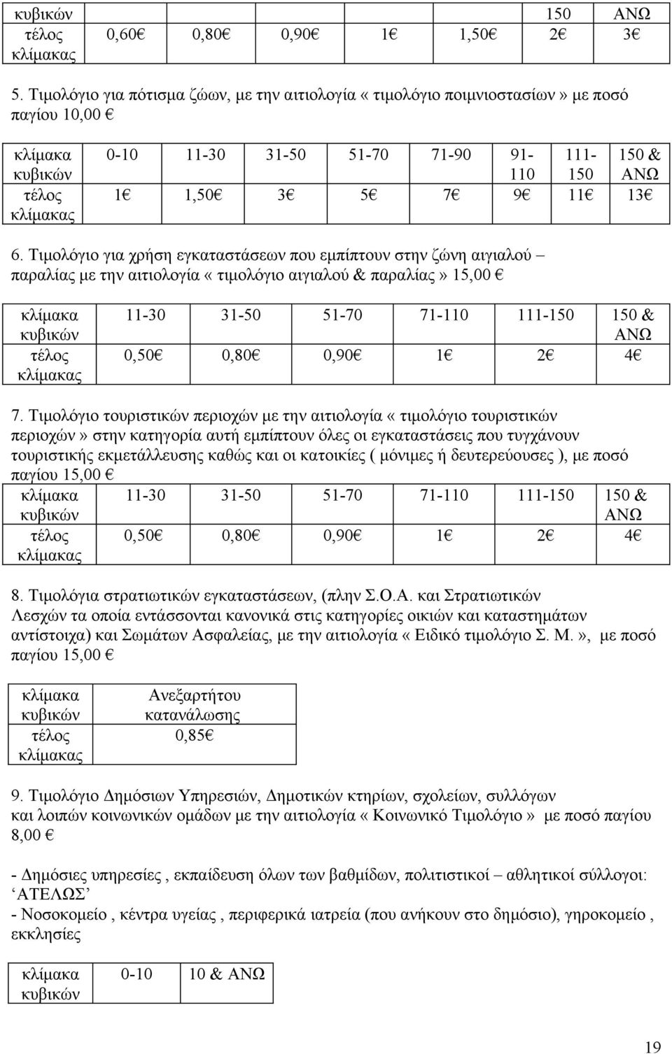 Τιμολόγιο για χρήση εγκαταστάσεων που εμπίπτουν στην ζώνη αιγιαλού παραλίας με την αιτιολογία «τιμολόγιο αιγιαλού & παραλίας» 15,00 11-30 31-50 51-70 71-110 111-150 150 & ΑΝΩ 0,50 0,80 0,90 1 2 4 7.