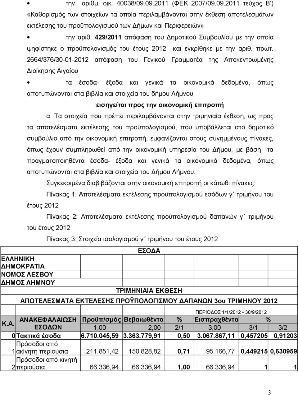 2664/376/30-01-2012 απόφαση του Γενικού Γραμματέα της Αποκεντρωμένης Διοίκησης Αιγαίου τα έσοδα- έξοδα και γενικά τα οικονομικά δεδομένα, όπως αποτυπώνονται στα βιβλία και στοιχεία του δήμου Λήμνου