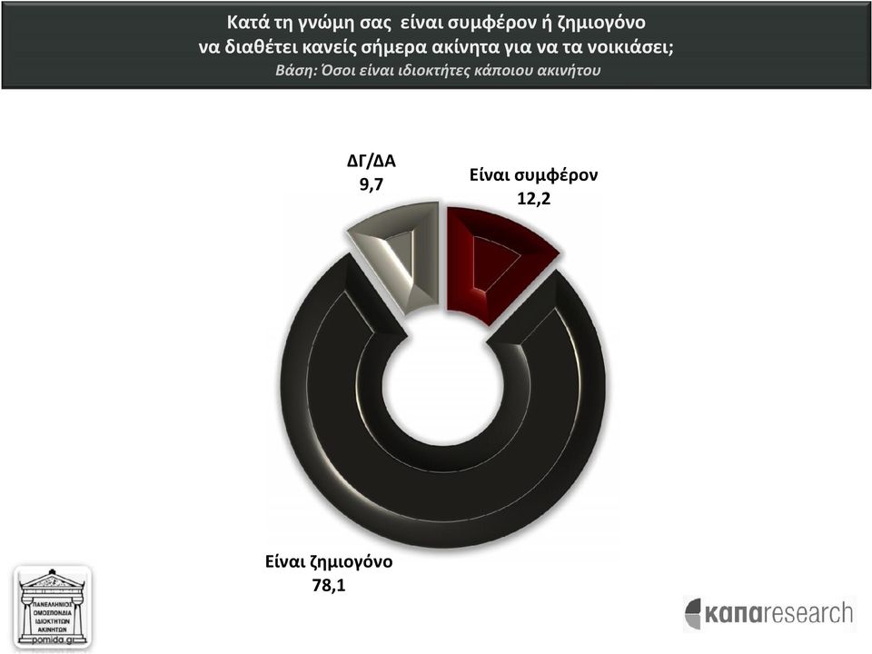 νοικιάσει; Βάση: Όσοι είναι ιδιοκτήτες κάποιου