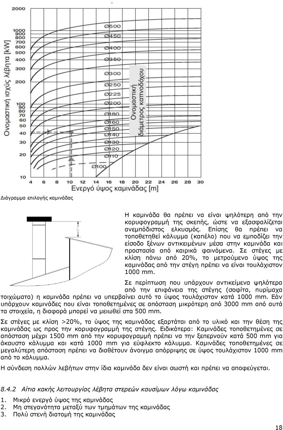 Σε στέγες με κλίση πάνω από 20%, το μετρούμενο ύψος της καμινάδας από την στέγη πρέπει να είναι τουλάχιστον 1000 mm.