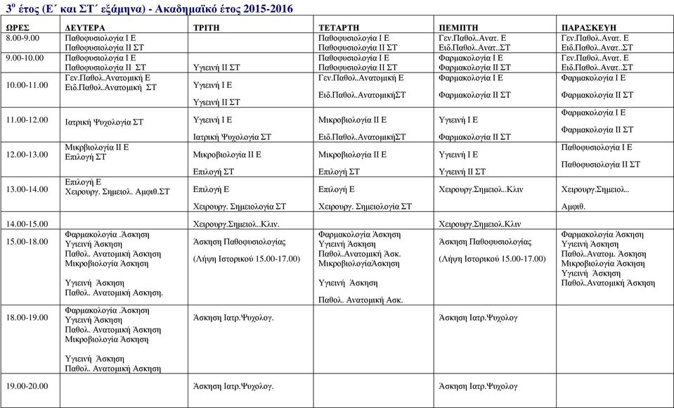 00 Παθοφυσιολογία Ι Ε Παθοφυσιολογία ΙΙ ΣΤ Υγιεινή ΙΙ ΣΤ Παθοφυσιολογία Ι Ε Παθοφυσιολογία ΙΙ ΣΤ Φαρµακολογία Ι Ε Φαρµακολογία ΙΙ ΣΤ Γεν.Παθολ.Ανατ. Ε Ειδ.Παθολ.Ανατ..ΣΤ Γεν.Παθολ.Ανατοµική Ε Γεν.