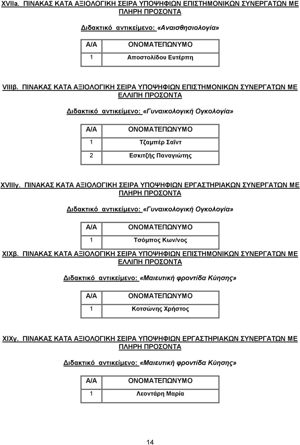 ΠΙΝΑΚΑΣ ΚΑΤΑ ΑΞΙΟΛΟΓΙΚΗ ΣΕΙΡΑ ΥΠΟΨΗΦΙΩΝ ΕΡΓΑΣΤΗΡΙΑΚΩΝ ΣΥΝΕΡΓΑΤΩΝ ΜΕ Διδακτικό αντικείμενο: «Γυναικολογική Ογκολογία» 1 Τσόμπος Κων/νος XΙXβ.