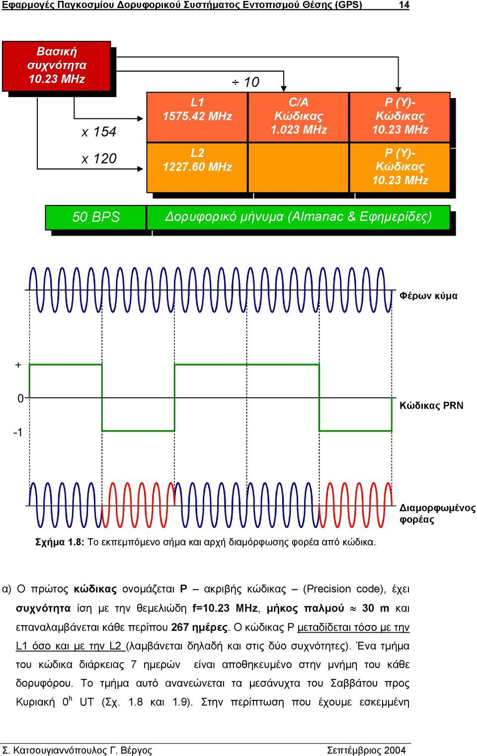 α) Ο πρώτος κώδικας ονοµάζεται Ρ ακριβής κώδικας (Precision code), έχει συχνότητα ίση µε την θεµελιώδη f=10.23 MHz, µήκος παλµού 30 m και επαναλαµβάνεται κάθε περίπου 267 ηµέρες.