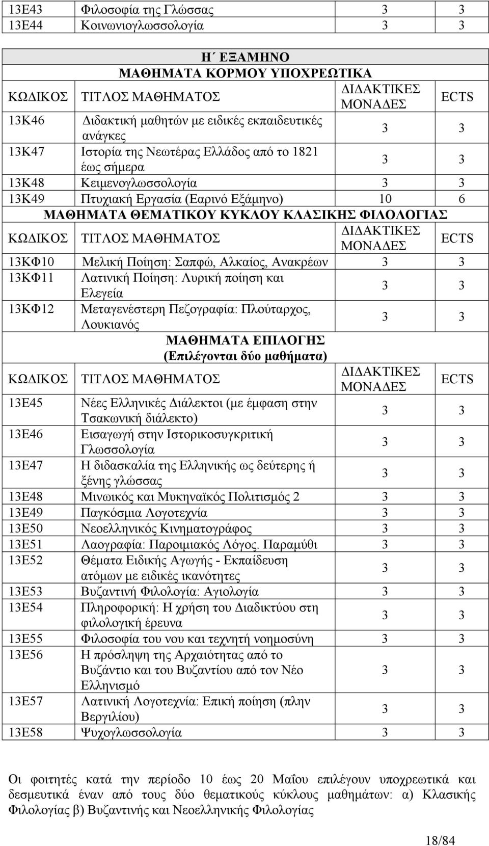 ΔΙΔΑΚΤΙΚΕΣ ΜΟΝΑΔΕΣ ECTS 13ΚΦ10 Μελική Ποίηση: Σαπφώ, Αλκαίος, Ανακρέων 13ΚΦ11 Λατινική Ποίηση: Λυρική ποίηση και Ελεγεία 13ΚΦ12 Μεταγενέστερη Πεζογραφία: Πλούταρχος, Λουκιανός ΜΑΘΗΜΑΤΑ ΕΠΙΛΟΓΗΣ