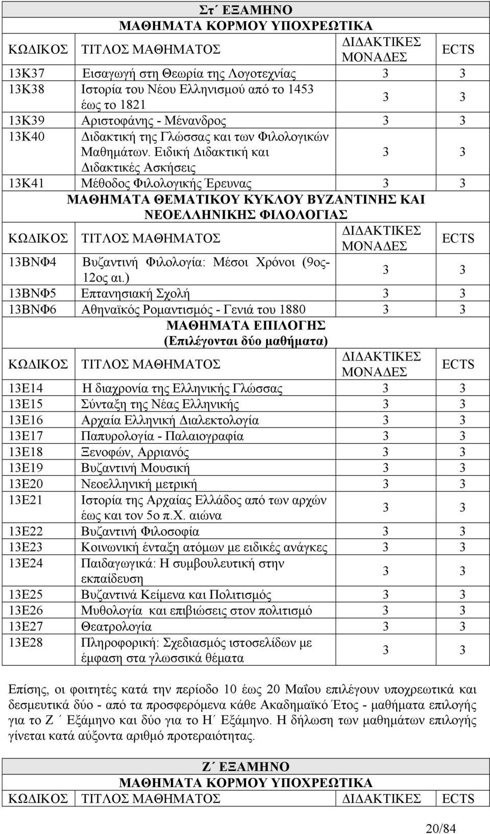 Ειδική Διδακτική και Διδακτικές Ασκήσεις 13Κ41 Μέθοδος Φιλολογικής Έρευνας ΜΑΘΗΜΑΤΑ ΘΕΜΑΤΙΚΟΥ ΚΥΚΛΟΥ ΒΥΖΑΝΤΙΝΗΣ ΚΑΙ ΝΕΟΕΛΛΗΝΙΚΗΣ ΦΙΛΟΛΟΓΙΑΣ ΚΩΔΙΚΟΣ ΤΙΤΛΟΣ ΜΑΘΗΜΑΤΟΣ ΔΙΔΑΚΤΙΚΕΣ ΜΟΝΑΔΕΣ ECTS 13ΒΝΦ4