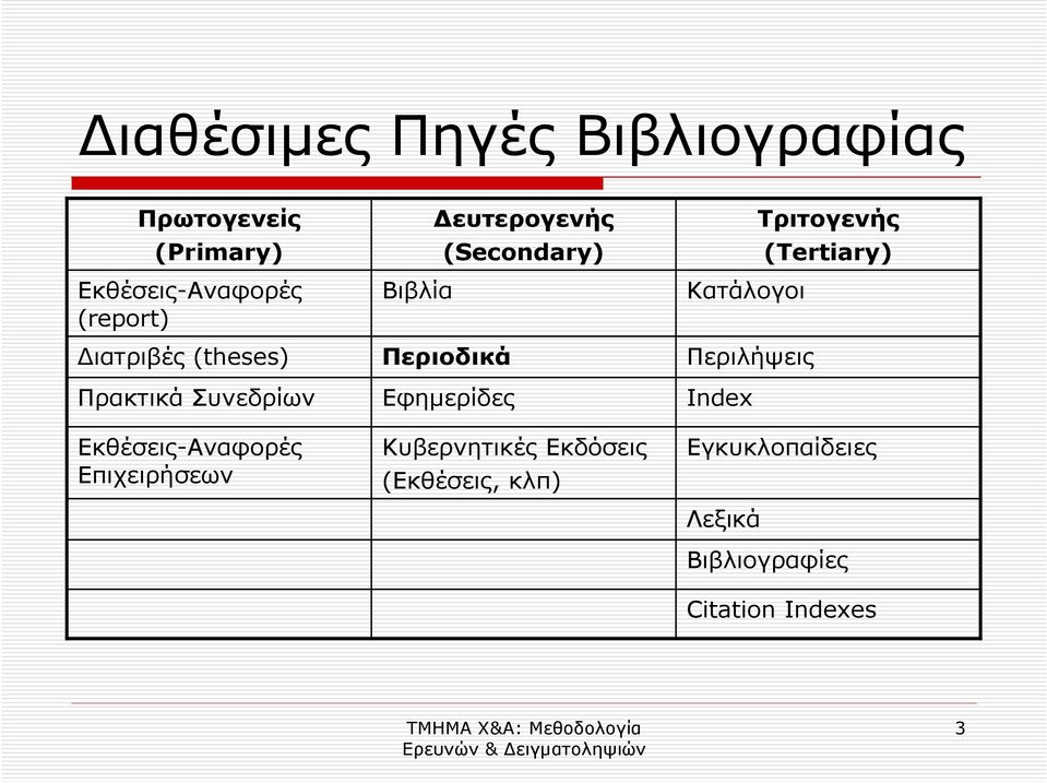 (Secondary) Βιβλία Περιοδικά Εφηµερίδες Κυβερνητικές Εκδόσεις (Εκθέσεις, κλπ)