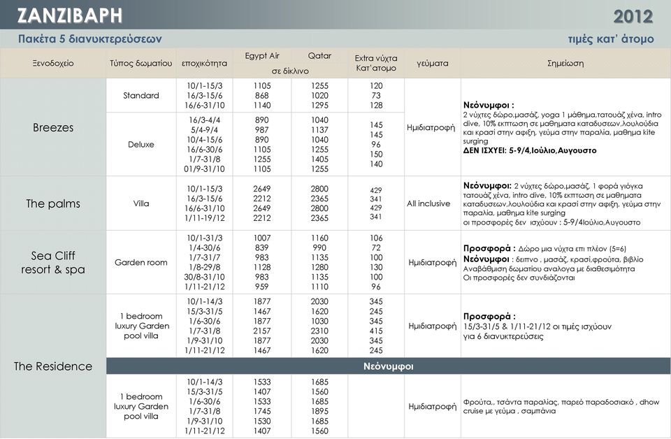 palms Villa 10/1-15/3 16/3-15/6 16/6-31/10 2649 2212 2649 2212 2800 2365 2800 2365 429 341 429 341 Νεόνυμφοι: 2 νύχτες δώρο,μασάζ, 1 φορά γιόγκα τατουάζ χένα, intro dive, 10% εκπτωση σε μαθηματα