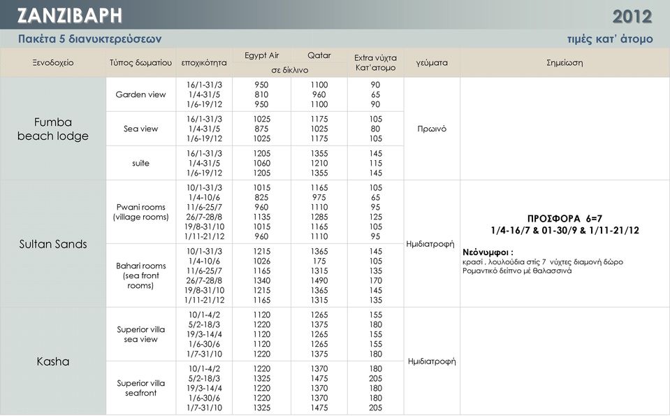 1340 1215 975 1110 1285 1110 1365 175 1490 1365 65 95 125 95 135 170 135 ΠΡΟΣΦΟΡΑ 6=7 1/4-16/7 & 01-30/9 & κρασί, λουλούδια στίς 7 νύχτες διαμονή δώρο Ρομαντικό δείπνο μέ θαλασσινά