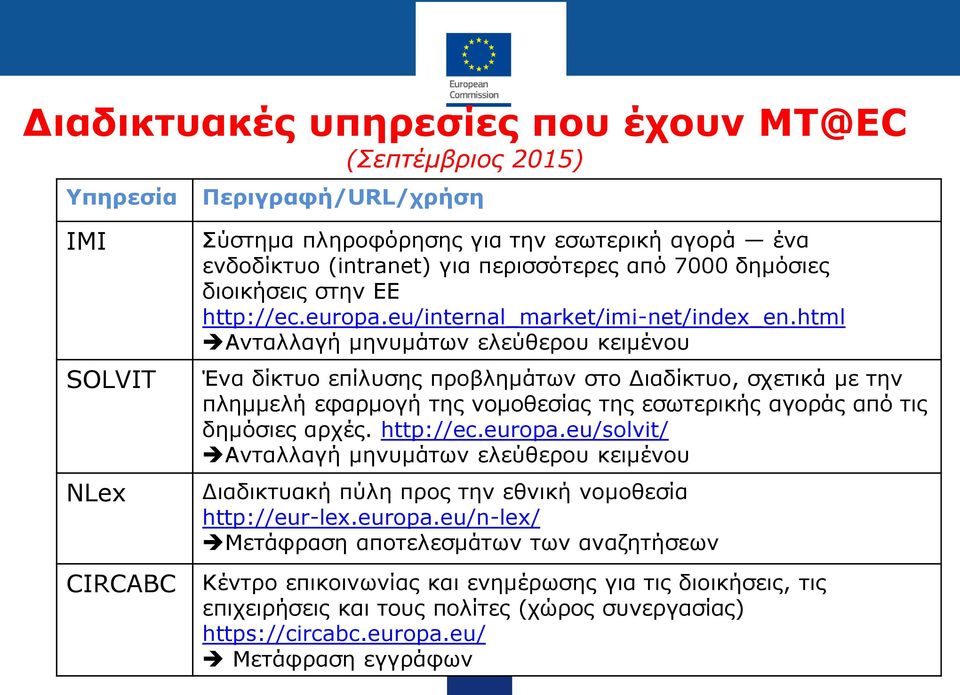 html Ανταλλαγή μηνυμάτων ελεύθερου κειμένου Ένα δίκτυο επίλυσης προβλημάτων στο Διαδίκτυο, σχετικά με την πλημμελή εφαρμογή της νομοθεσίας της εσωτερικής αγοράς από τις δημόσιες αρχές. http://ec.
