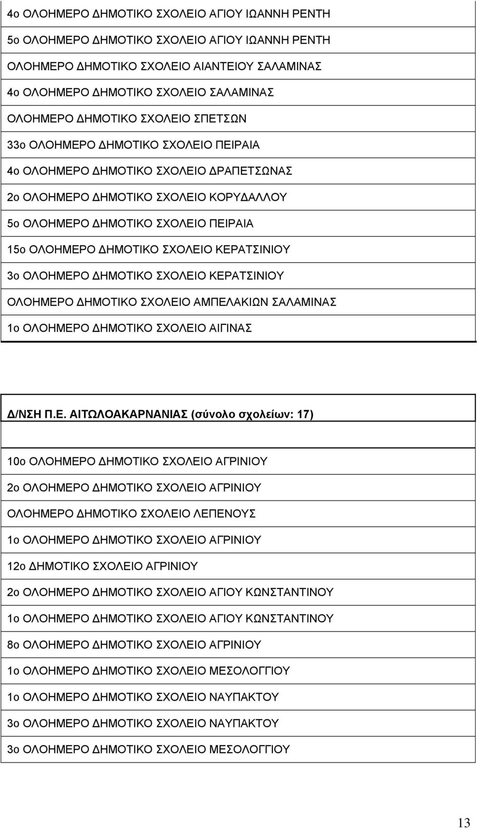 ΚΕΡΑΤΣΙΝΙΟΥ 3o ΟΛΟΗΜΕΡΟ ΗΜΟΤΙΚΟ ΣΧΟΛΕΙΟ ΚΕΡΑΤΣΙΝΙΟΥ ΟΛΟΗΜΕΡΟ ΗΜΟΤΙΚΟ ΣΧΟΛΕΙΟ ΑΜΠΕΛΑΚΙΩΝ ΣΑΛΑΜΙΝΑΣ 1o ΟΛΟΗΜΕΡΟ ΗΜΟΤΙΚΟ ΣΧΟΛΕΙΟ ΑΙΓΙΝΑΣ /ΝΣΗ Π.Ε. ΑΙΤΩΛΟΑΚΑΡΝΑΝΙΑΣ (σύνολο σχολείων: 17) 10o ΟΛΟΗΜΕΡΟ