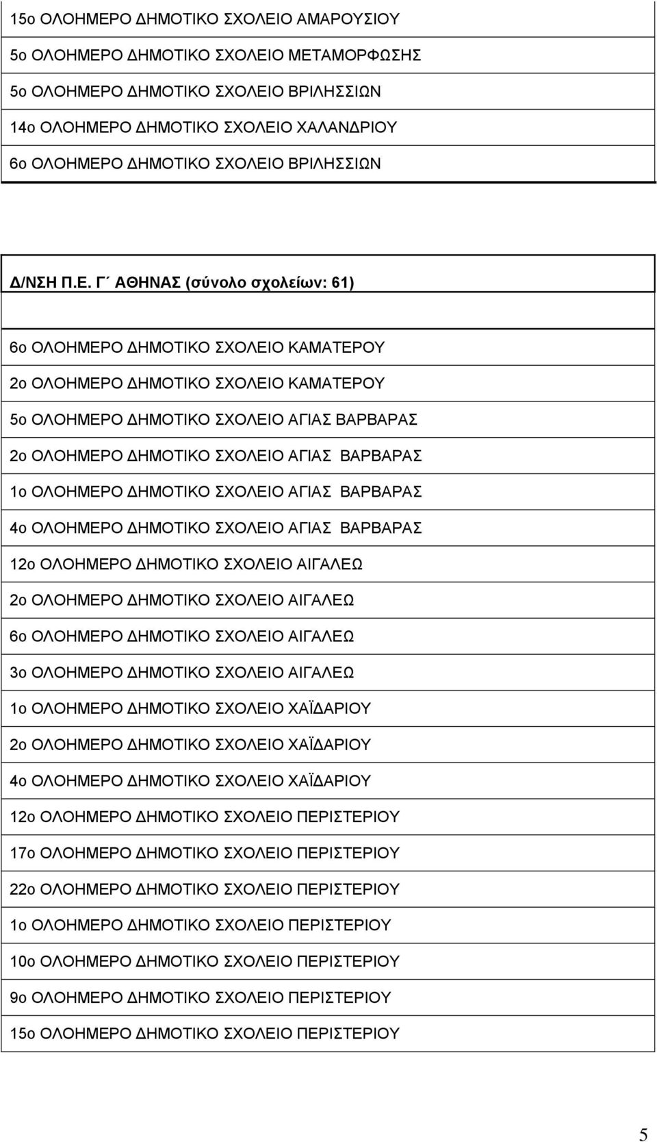 Γ ΑΘΗΝΑΣ (σύνολο σχολείων: 61) 6o ΟΛΟΗΜΕΡΟ ΗΜΟΤΙΚΟ ΣΧΟΛΕΙΟ ΚΑΜΑΤΕΡΟΥ 2o ΟΛΟΗΜΕΡΟ ΗΜΟΤΙΚΟ ΣΧΟΛΕΙΟ ΚΑΜΑΤΕΡΟΥ 5o ΟΛΟΗΜΕΡΟ ΗΜΟΤΙΚΟ ΣΧΟΛΕΙΟ ΑΓΙΑΣ ΒΑΡΒΑΡΑΣ 2o ΟΛΟΗΜΕΡΟ ΗΜΟΤΙΚΟ ΣΧΟΛΕΙΟ ΑΓΙΑΣ ΒΑΡΒΑΡΑΣ 1o