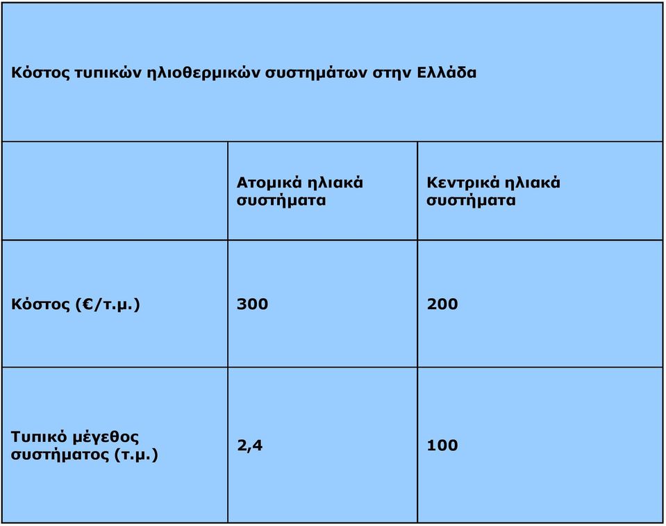 Κεντρικά ηλιακά συστήμα