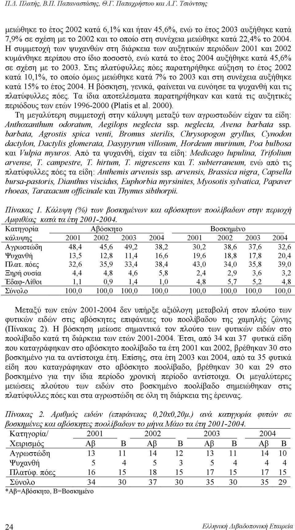 Στις πλατύφυλλες πόες παρατηρήθηκε αύξηση το έτος 22 κατά 1,1%, το οποίο όμως μειώθηκε κατά 7% το 23 και στη συνέχεια αυξήθηκε κατά 15% το έτος 24.