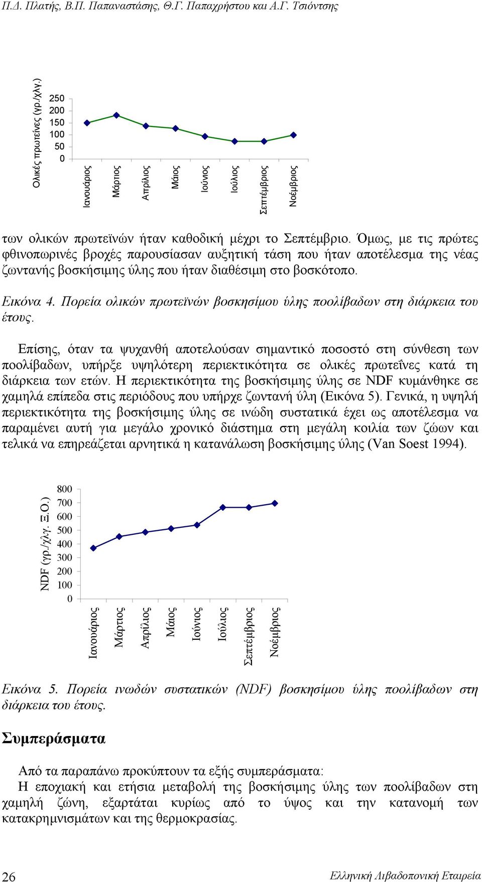 Πορεία ολικών πρωτεϊνών βοσκησίμου ύλης ποολίβαδων στη διάρκεια του έτους.