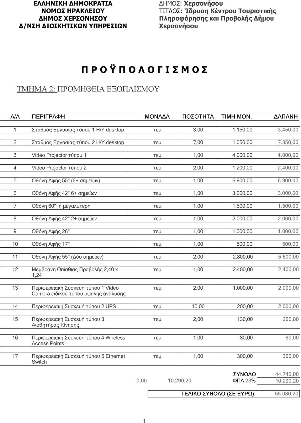 4, 5 Οθόνη Αφής 55" (6+ σηµείων) τεµ, 6.9, 6.9, 6 Οθόνη Αφής 42" 6+ σηµείων τεµ, 3.0, 3.0, 7 Οθόνη 60" ή µεγαλύτερη τεµ,.5,.5, 8 Οθόνη Αφής 42" 2+ σηµείων τεµ, 2.0, 2.0, 9 Οθόνη Αφής 26" τεµ,.0,.0, 0 Οθόνη Αφής 7" τεµ, 5, 5, Οθόνη Αφής 55" ( ύο σηµείων) τεµ 2, 2.