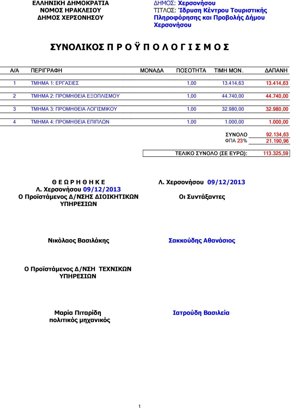 980 980, 4 ΤΜΗΜΑ 4: ΠΡΟΜΗΘΕΙΑ ΕΠΙΠΛΩΝ,.0,.0 0, ΣΥΝΟΛΟ 92.34 34,63 ΦΠΑ 23% 2.90 90,96 96 ΤΕΛΙΚΟ ΣΥΝΟΛΟ (ΣΕ ΕΥΡΩ): 3.